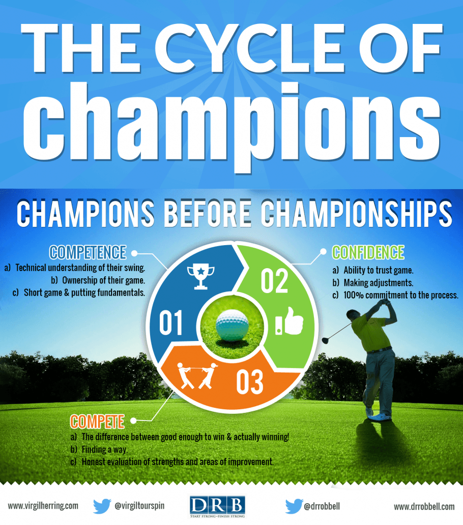 {Infographic} The Cycle of Champions