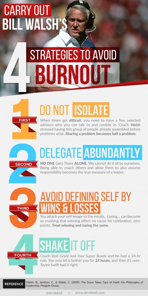 strategies to avoid burnout 