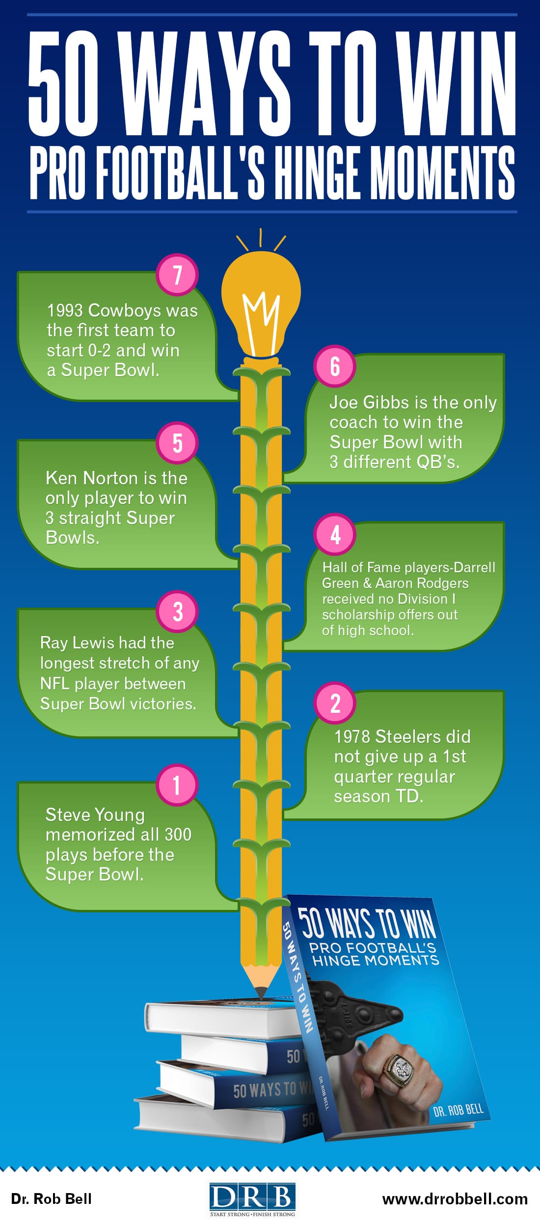 7 awesopme facts of super bowl champions