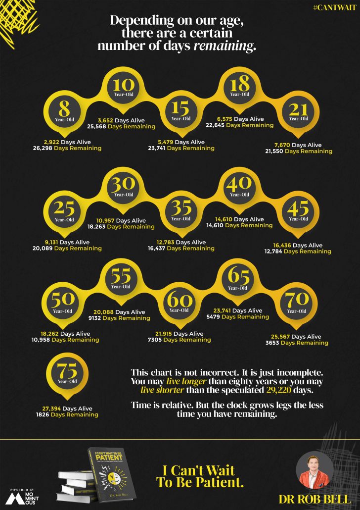 urgency and patience